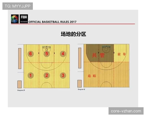 篮球规则解析:打手犯规如何准确判定 篮球规则解析:打手犯规如何准确判定